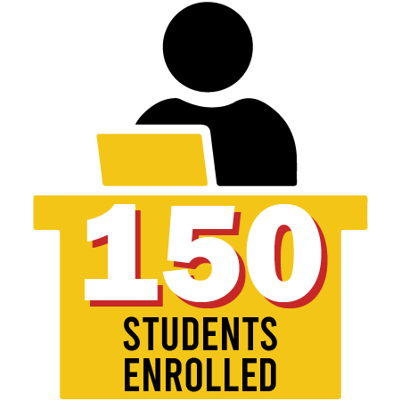 Enrolled Students
