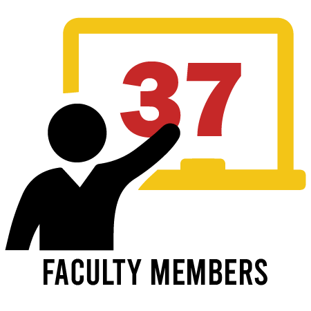Faculty Members