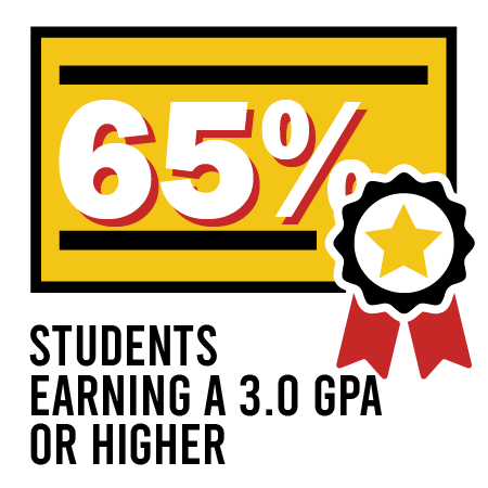 GPA